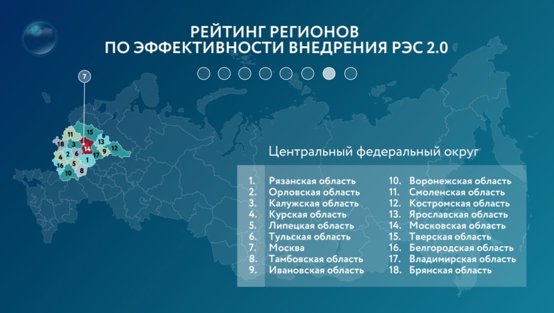 Какие регионы наиболее эффективно реализуют мероприятия национального проекта в сфере экспорта? Подвели итоги за 10 месяцев этого года.