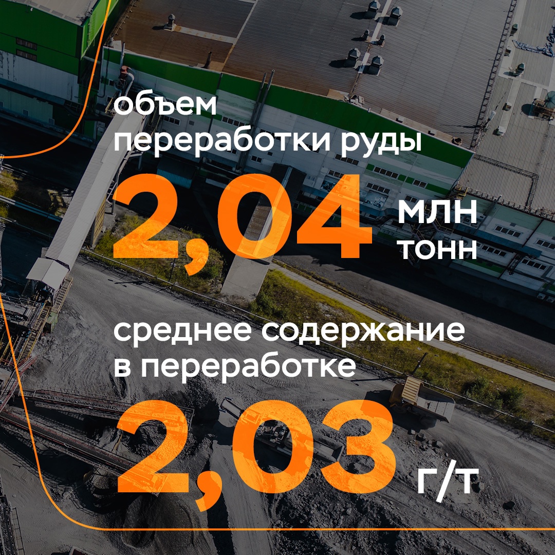 Начинаем серию постов о производственных результатах за первые полгода 2024-го. Впереди - самое интересное и важное по каждому активу.