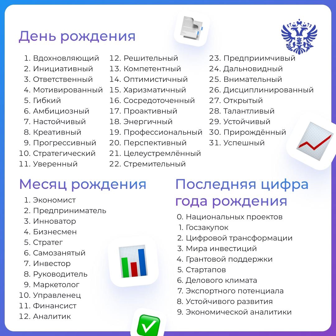 День экономиста уже закончился, а мы так и не узнали главное — кто вы в мире экономики