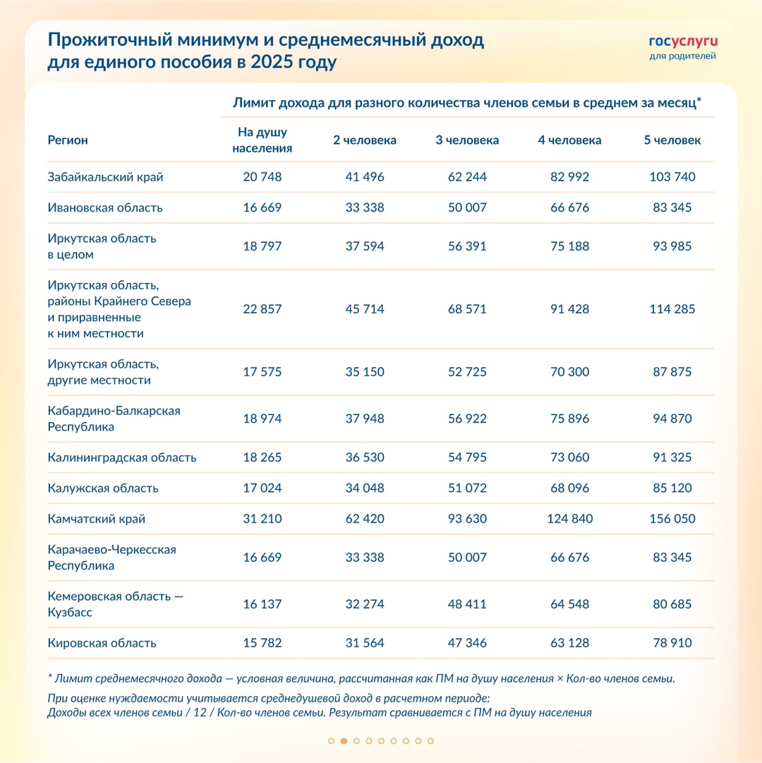 Лимит дохода для единого пособия в 2025 году