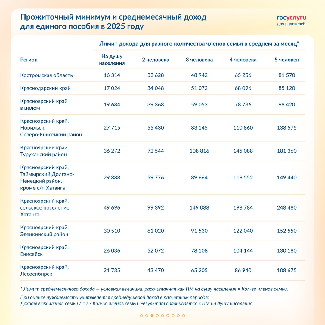 Лимит дохода для единого пособия в 2025 году