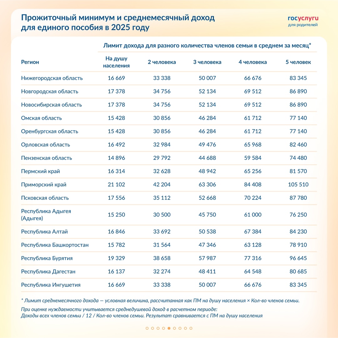 Лимит дохода для единого пособия в 2025 году