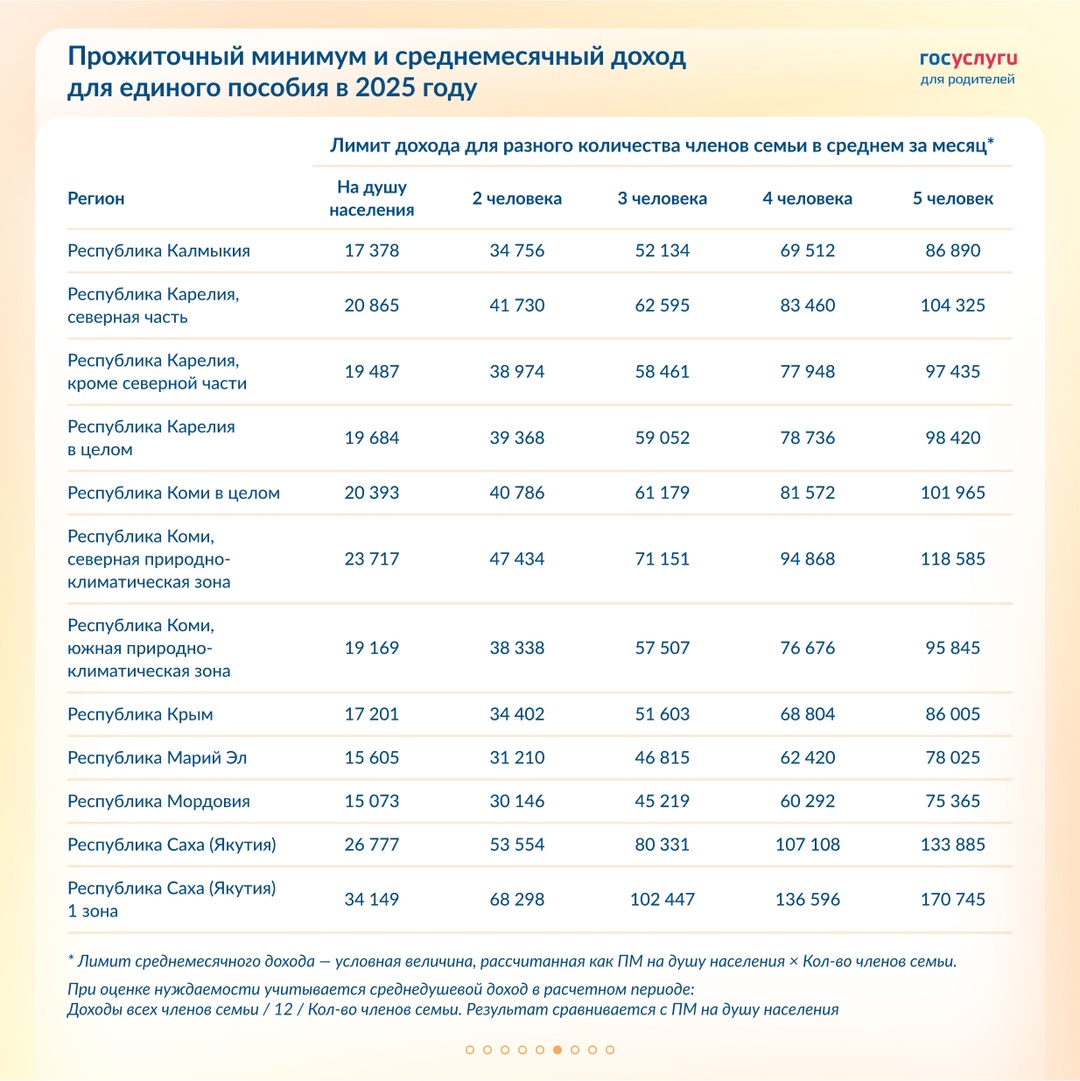 Лимит дохода для единого пособия в 2025 году