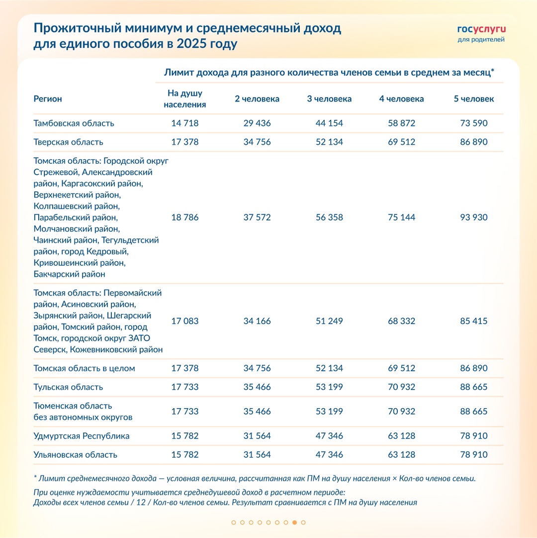 Лимит дохода для единого пособия в 2025 году