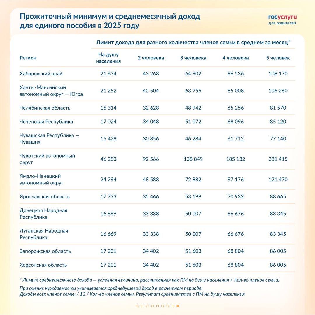 Лимит дохода для единого пособия в 2025 году