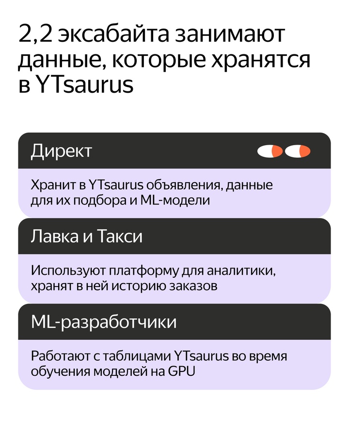 Знакомьтесь с командой YTsaurus. Она разработала платформу, которая используют в большинстве сервисов Яндекса: в Еде, Поиске, для обучения автономных…