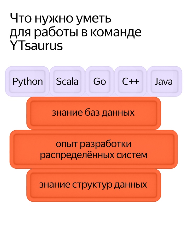 Знакомьтесь с командой YTsaurus. Она разработала платформу, которая используют в большинстве сервисов Яндекса: в Еде, Поиске, для обучения автономных…