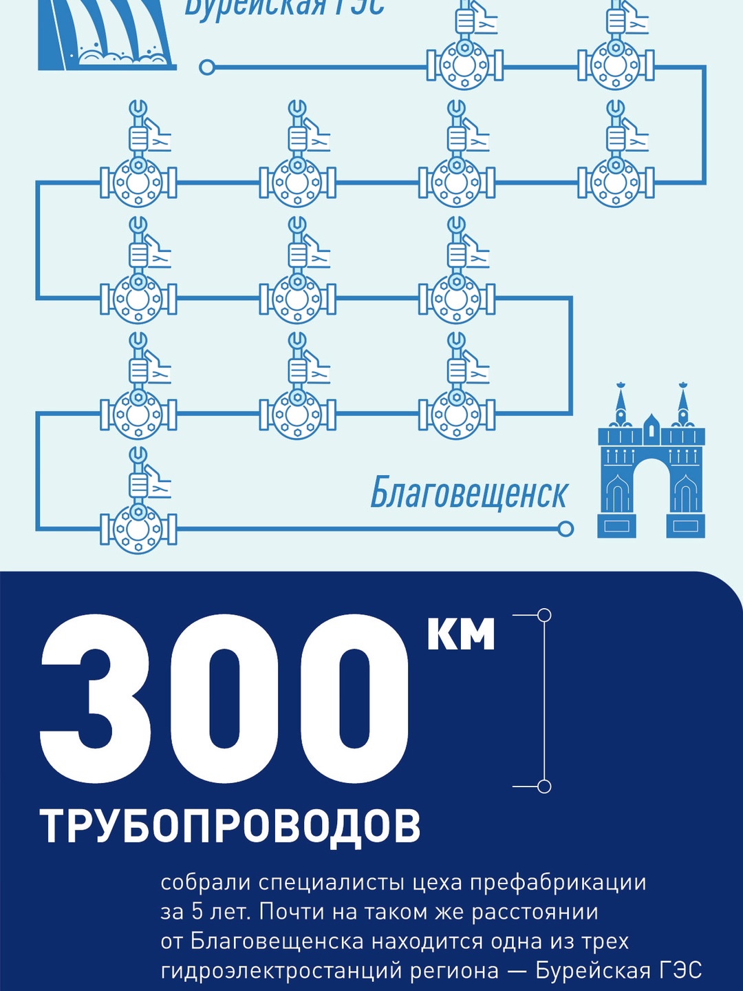 Привыкли узнавать в нашем паблике о запуске новых объектов на Амурском ГПЗ