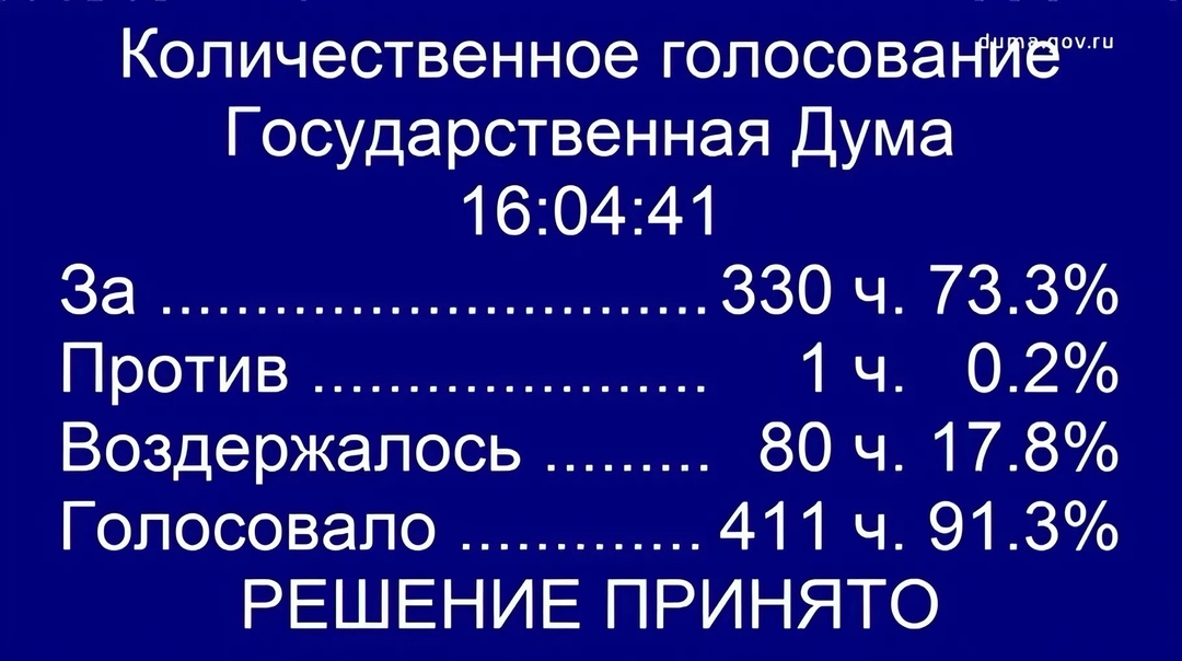 Проект федерального бюджета на 2025–2027 годы одобрен Госдумой во втором чтении