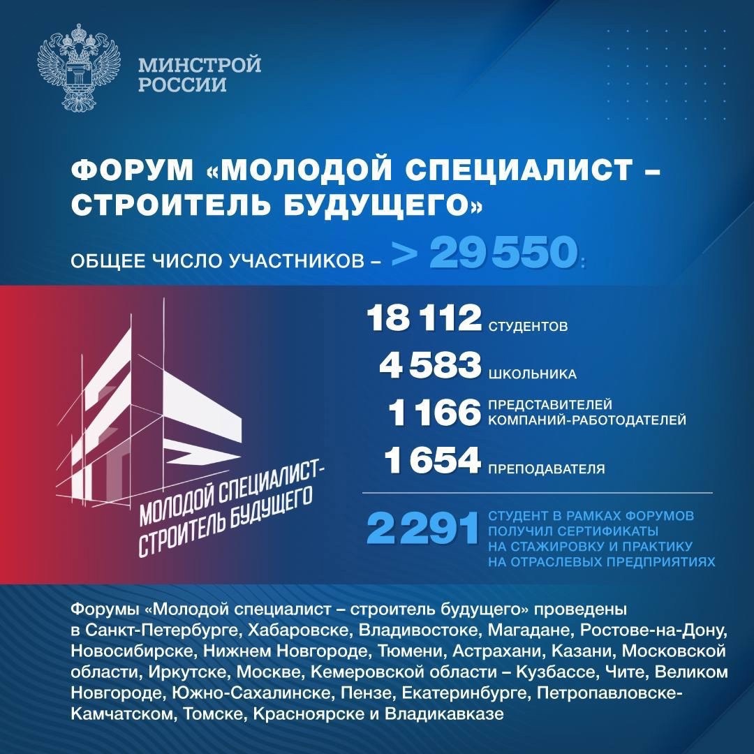 Ежегодно 17 ноября отмечается Международный день студентов