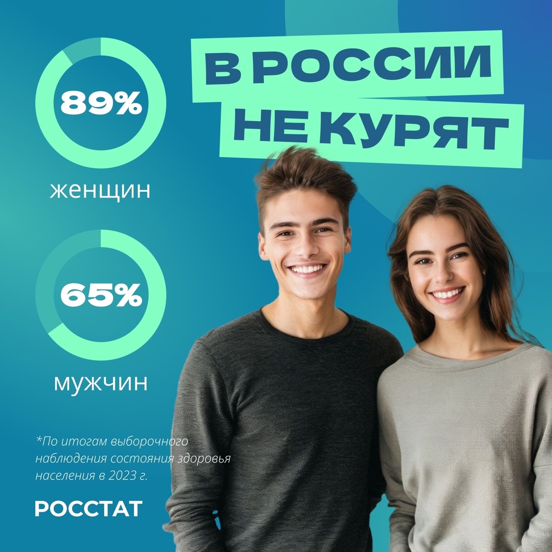 Более 78% россиян не курят. По статистике в нашей стране меньше всего курящих в Северо-Кавказском и Южном федеральных округах.