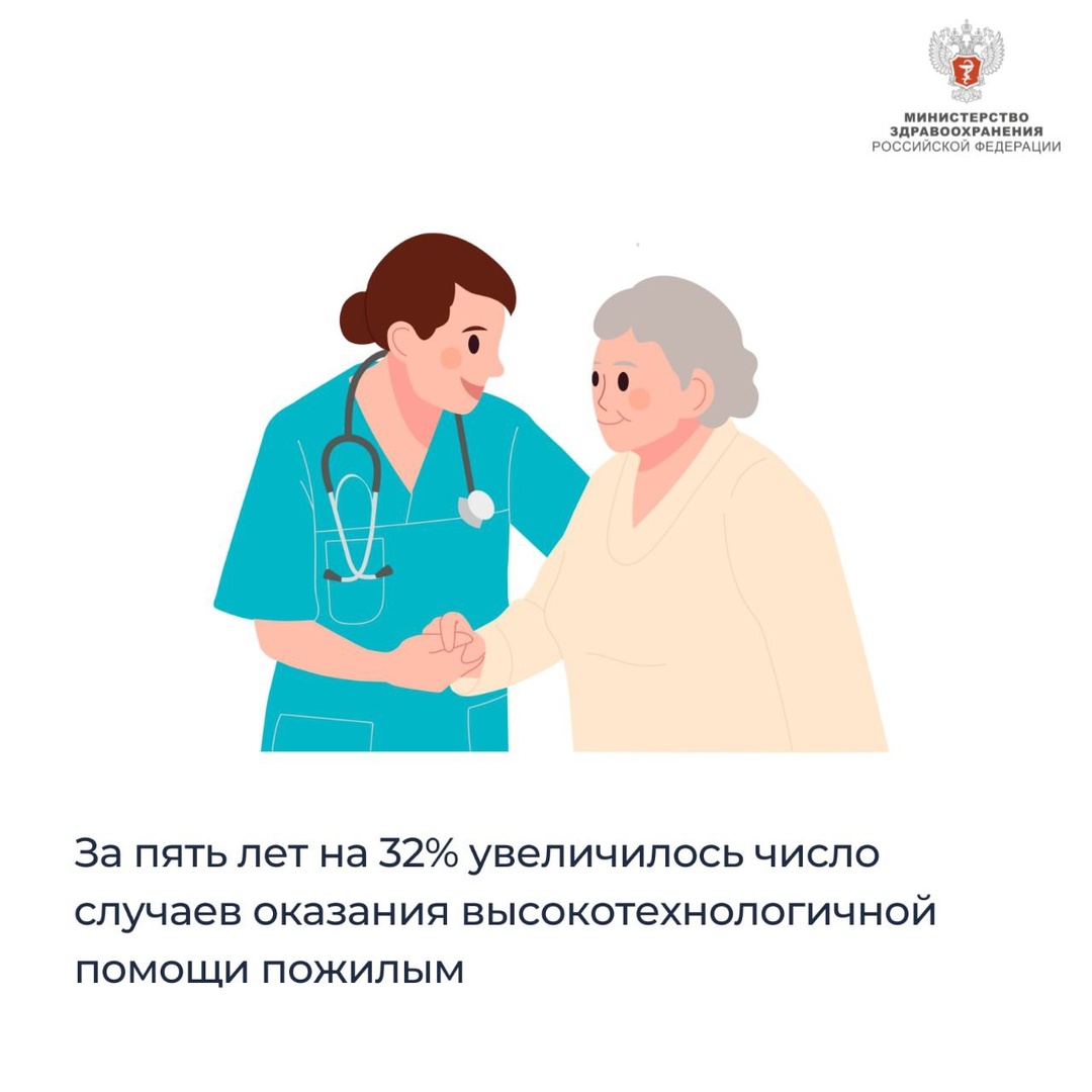 За пять лет на 32% увеличилось число случаев оказания высокотехнологичной помощи пожилым