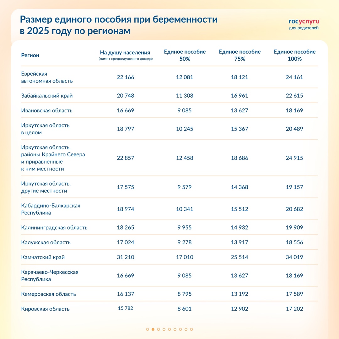 Повышение единого пособия для беременных женщин: размеры по регионам в 2025