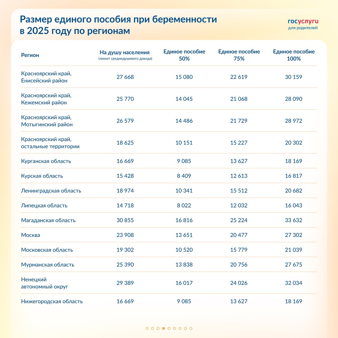Повышение единого пособия для беременных женщин: размеры по регионам в 2025