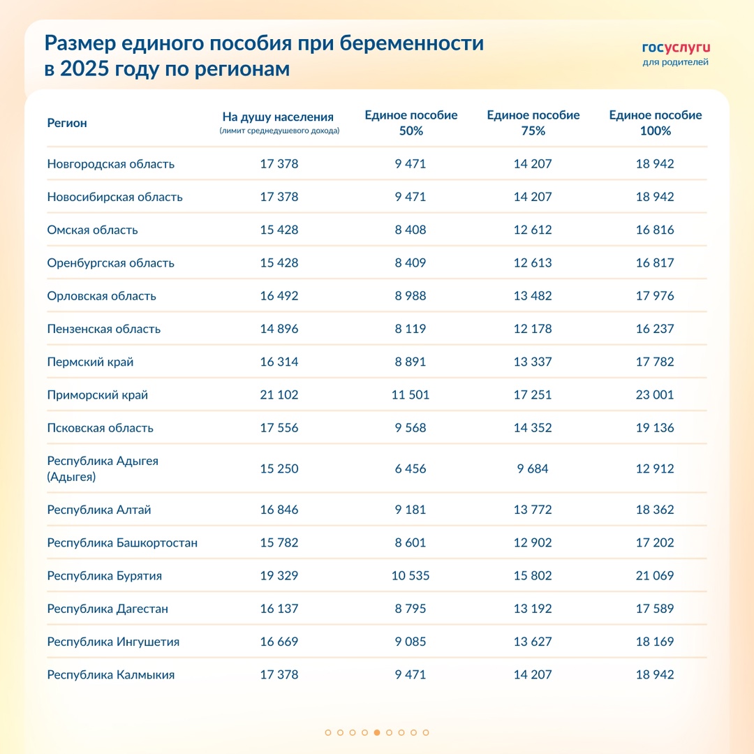 Повышение единого пособия для беременных женщин: размеры по регионам в 2025