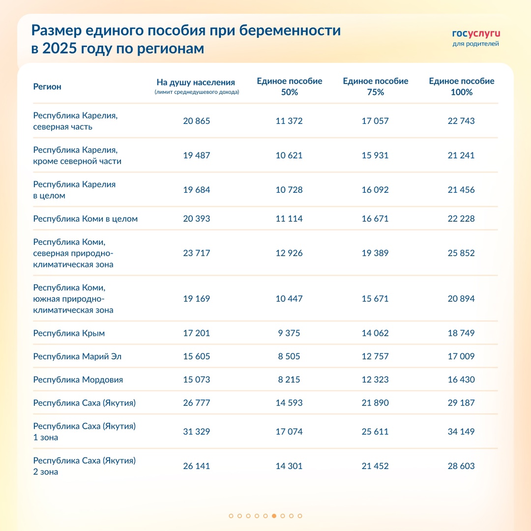 Повышение единого пособия для беременных женщин: размеры по регионам в 2025