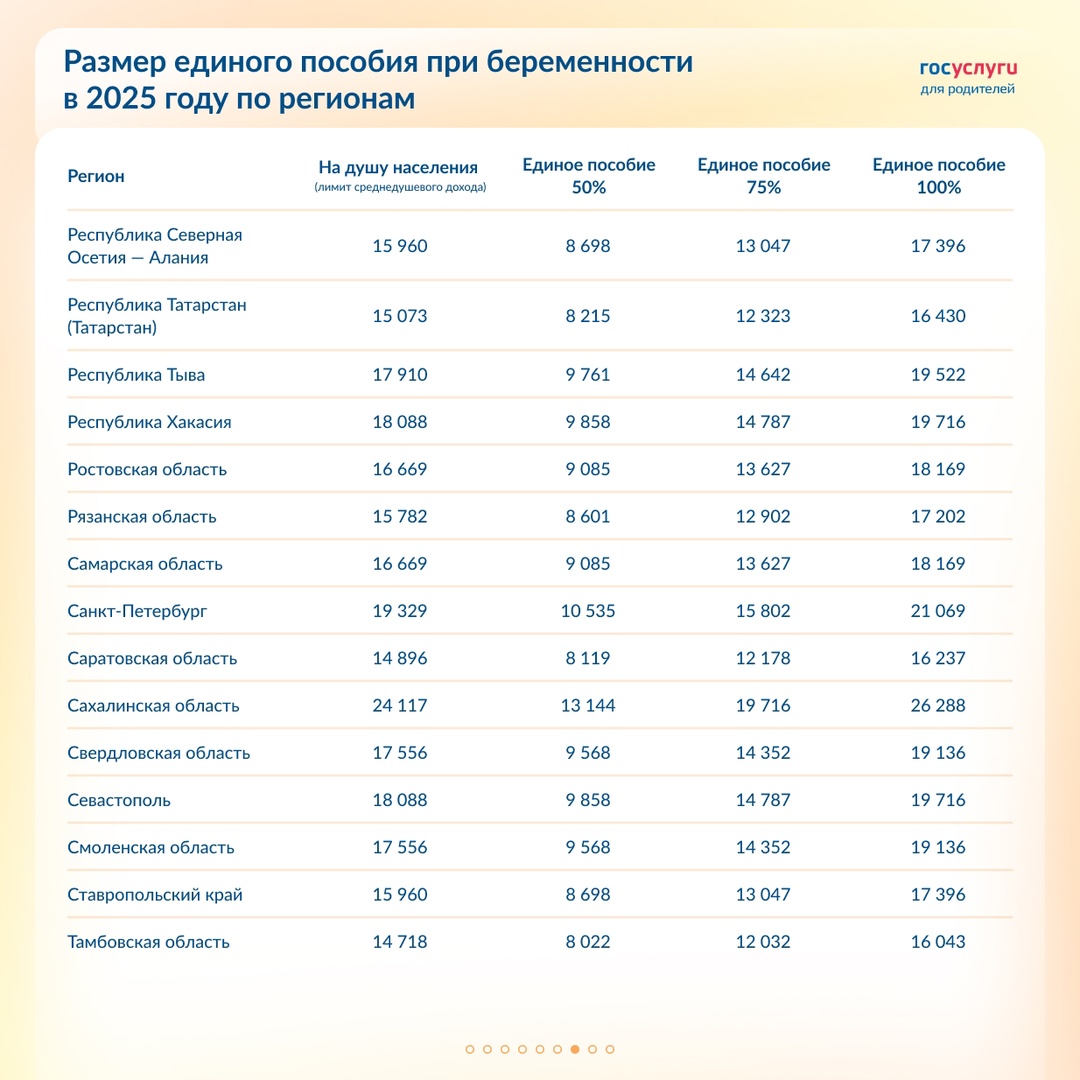 Повышение единого пособия для беременных женщин: размеры по регионам в 2025