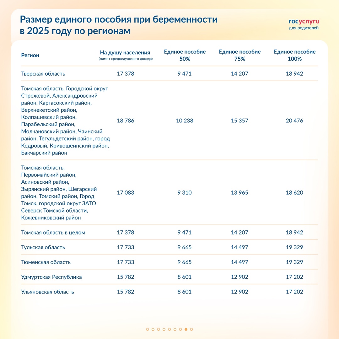 Повышение единого пособия для беременных женщин: размеры по регионам в 2025