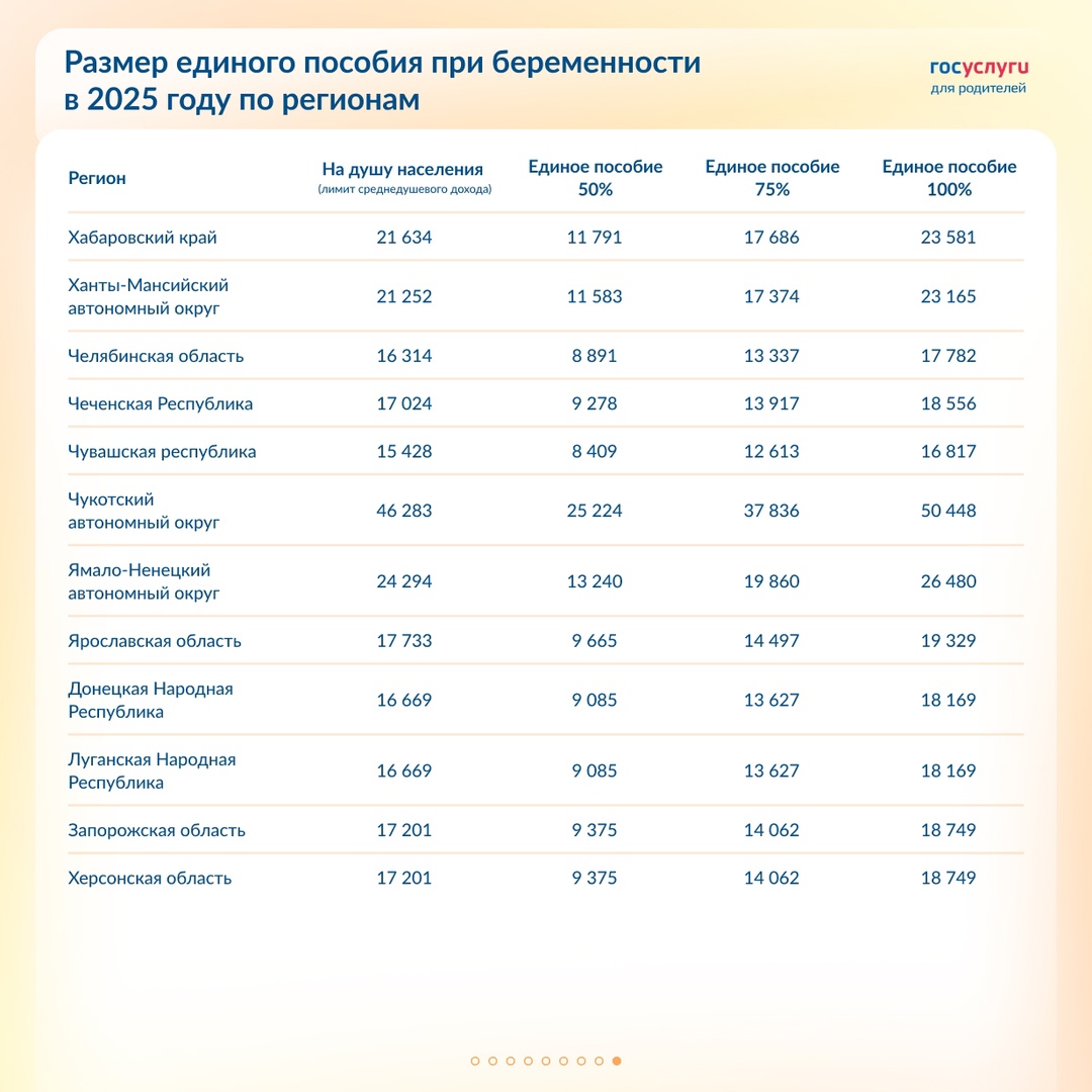 Повышение единого пособия для беременных женщин: размеры по регионам в 2025