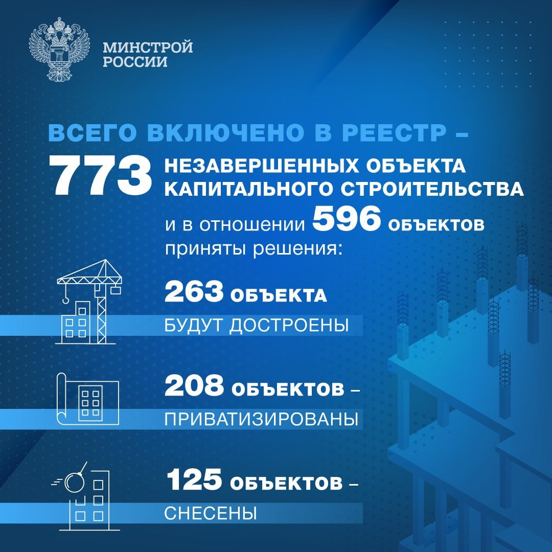 Продолжается работа по сокращению числа объектов незавершенного строительства