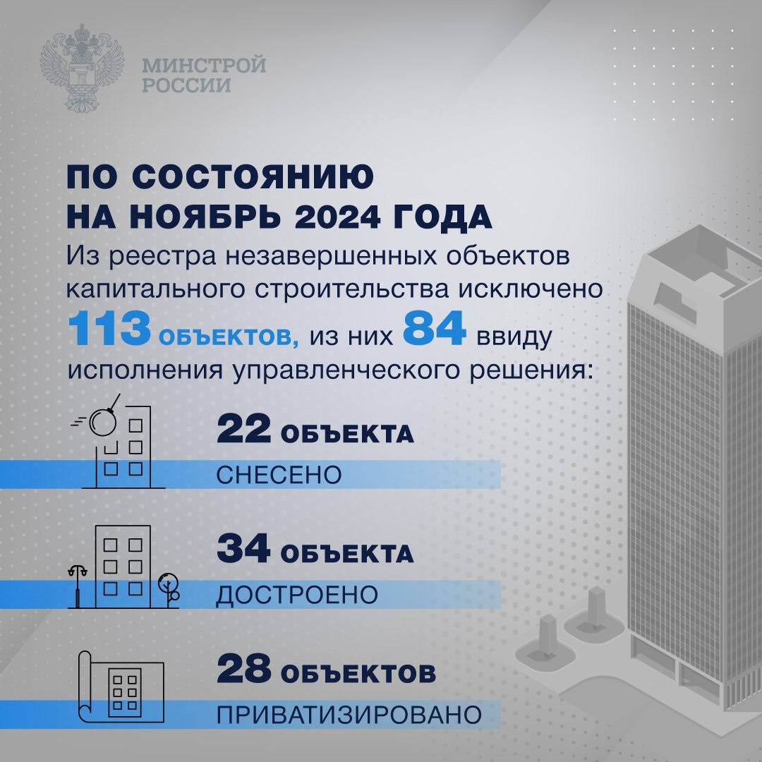 Продолжается работа по сокращению числа объектов незавершенного строительства