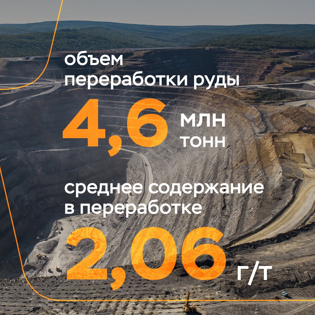 Сегодня – о полугодовых производственных результатах Благодатного!