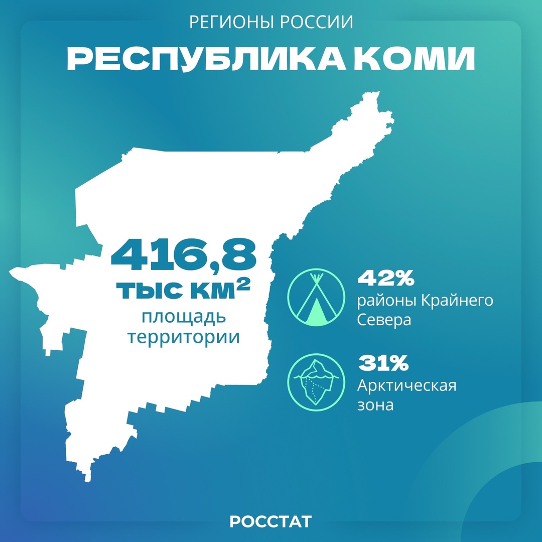 РегионыРоссии|Республика Коми Край удивительных чудес протянулся с севера на юг на 785 километров