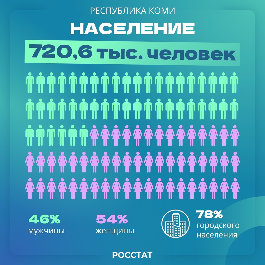 РегионыРоссии|Республика Коми Край удивительных чудес протянулся с севера на юг на 785 километров