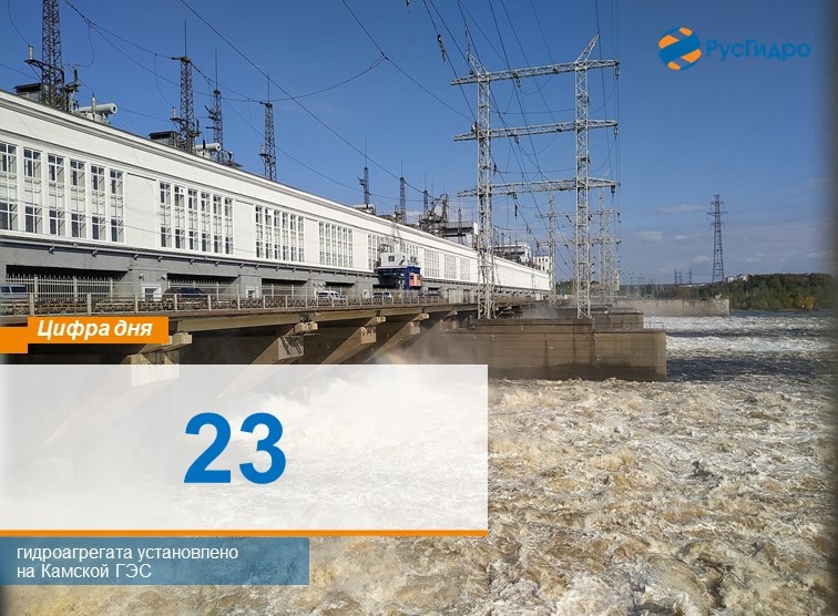 Цифра сегодняшнего дня - 23. Именно столько гидроагрегатов установлено на Камской ГЭС, и по этому показателю она уступает только Саратовской ГЭС