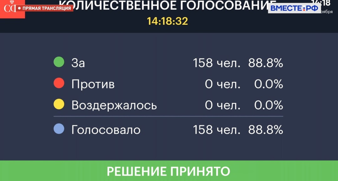 Объекты культурного наследия (ОКН), находящиеся в неудовлетворительном состоянии, могут быть переданы в аренду по концессионному соглашению