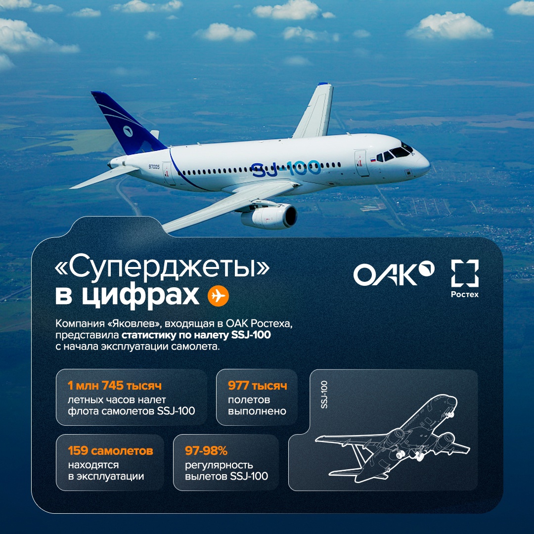 Рабочая лошадка российских авиаперевозок — SSJ-100