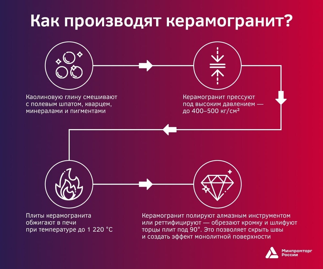 Керамогранит: незаменим на улице и дома