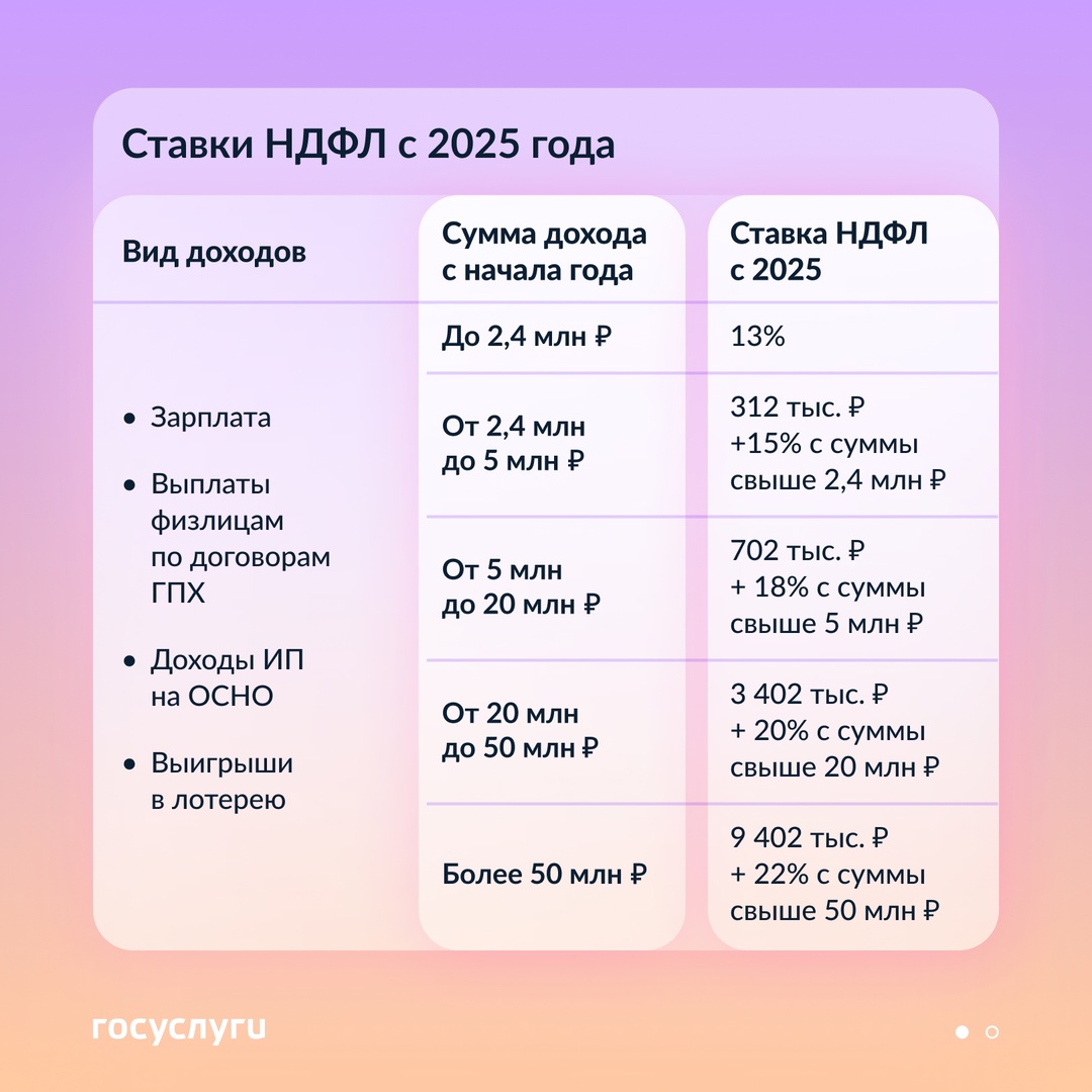 Кого коснется повышение НДФЛ с 2025 года