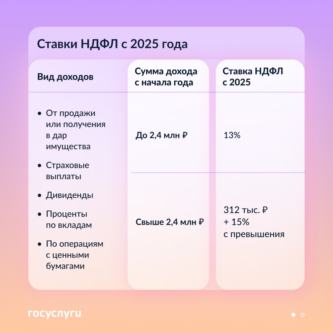 Кого коснется повышение НДФЛ с 2025 года