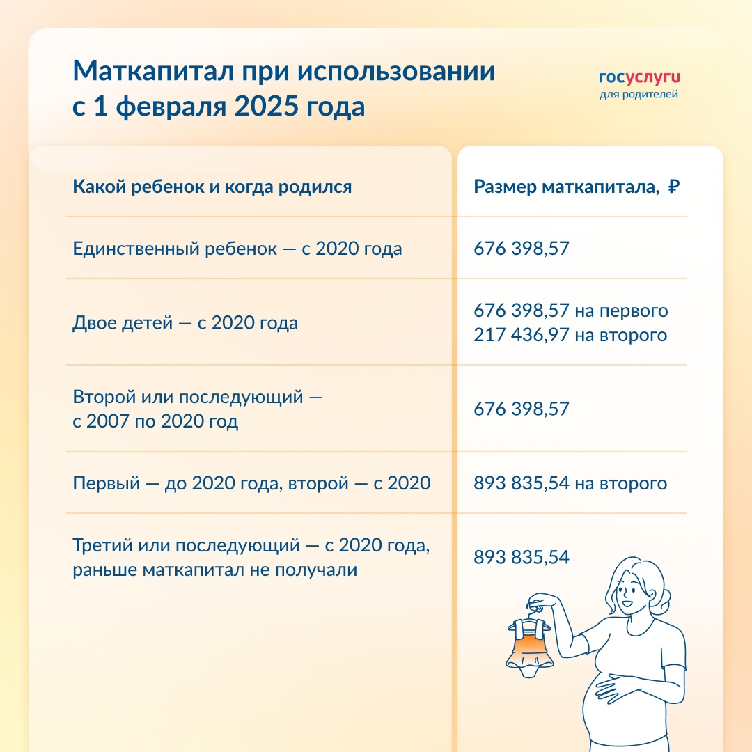 На 60 тысяч рублей больше: индексация маткапитала с 2025 года