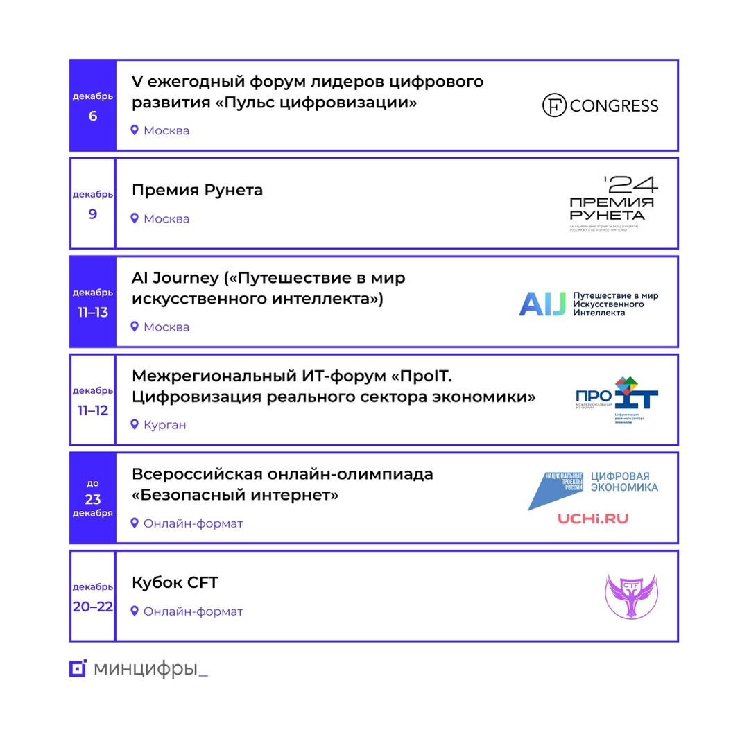 Обзор мероприятий в декабре, на которые стоит обратить внимание