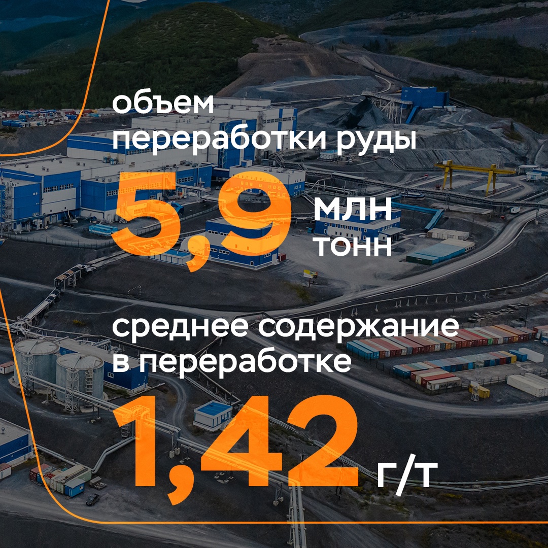 Производственные результаты активов «Полюса»: на очереди Наталка!