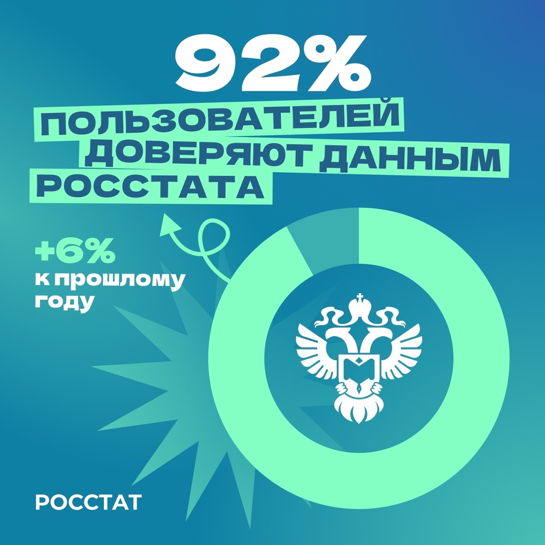 Результаты ежегодного опроса помогают нам больше узнать о пользователях официальной статистики и повысить качество предоставляемой информации.