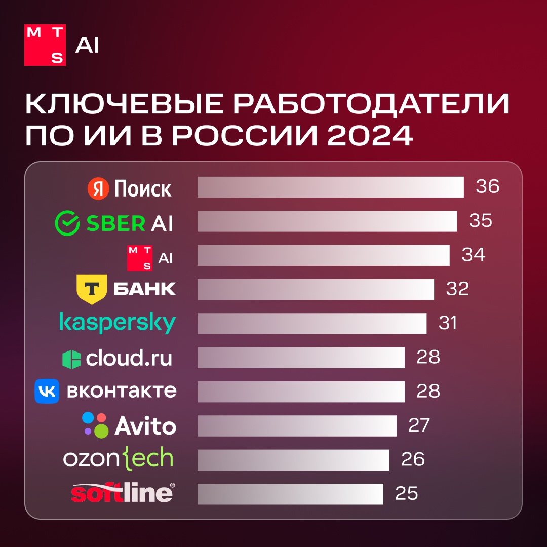 Куда отправлять резюме специалистам по ИИ