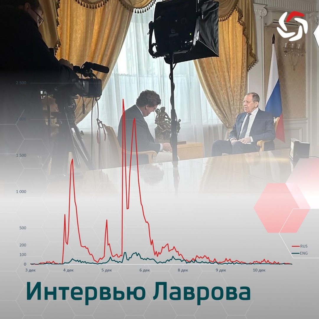 Со дня выхода интервью ( главы российского МИДа Сергея Лаврова американскому журналисту Такеру Карлсону прошла уже неделя