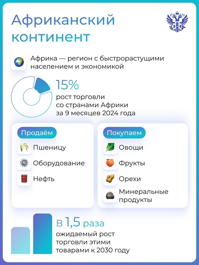 1/4 ВВП — вот какая доля приходится на экспорт российских товаров. Куда они поставляются?