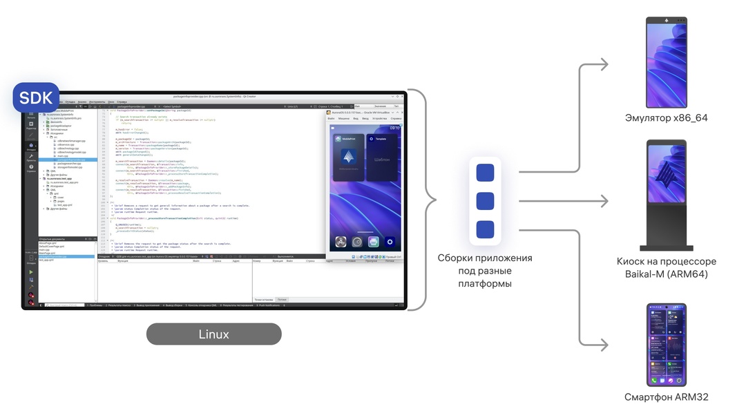 Аврора SDK включен в реестр отечественного ПО.