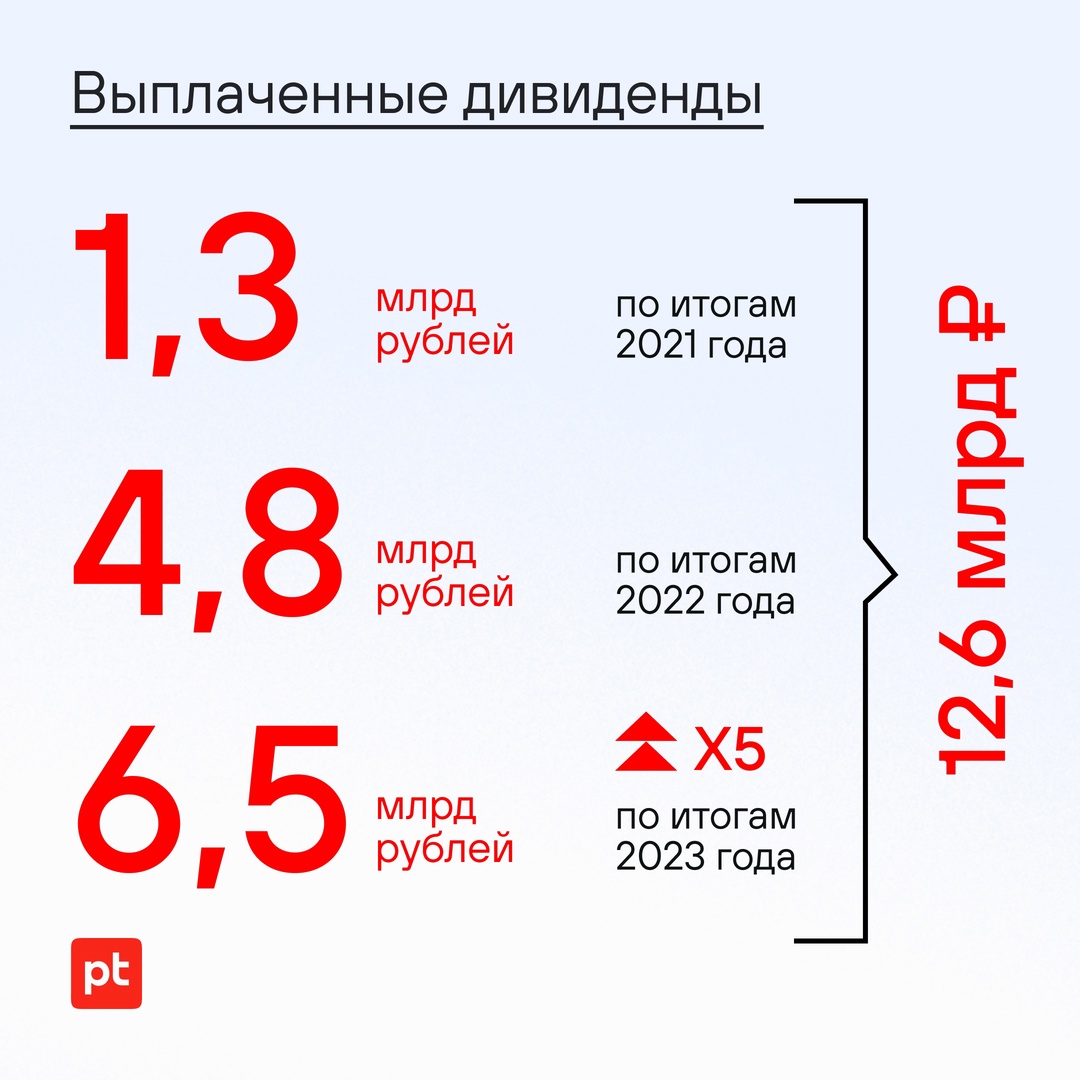 Positive Technologies три года на бирже!