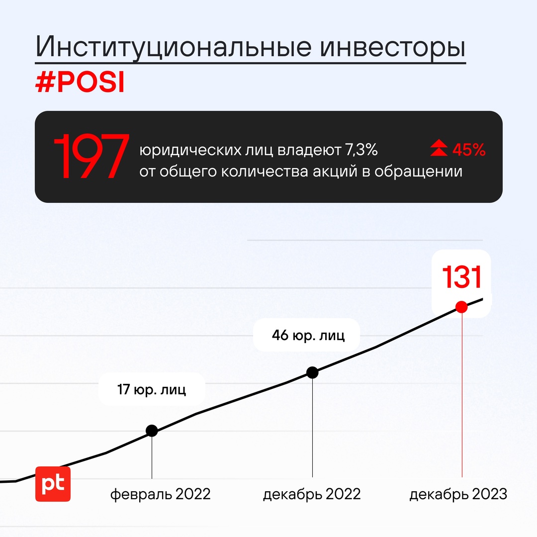 Positive Technologies три года на бирже!