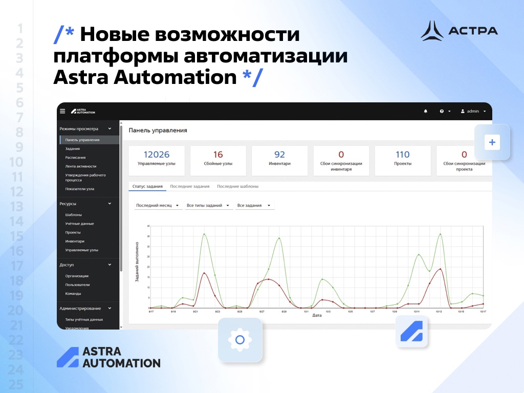 Новые возможности платформы автоматизации Astra Automation