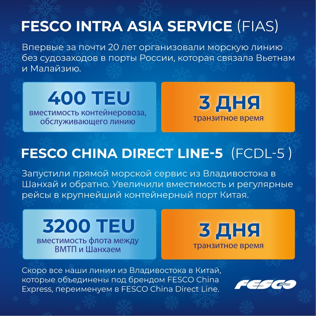 Пришло время открыть второе окошко адвент-календаря, а за ним – новые морские сервисы FESCO!