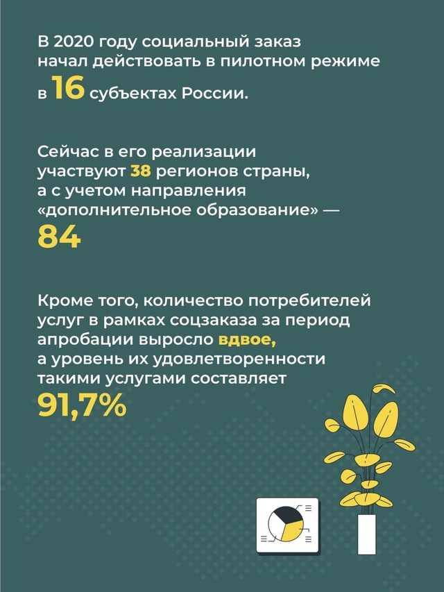 Закон о распространении социального заказа со следующего года по всей России приняла Госдума в третьем чтении.