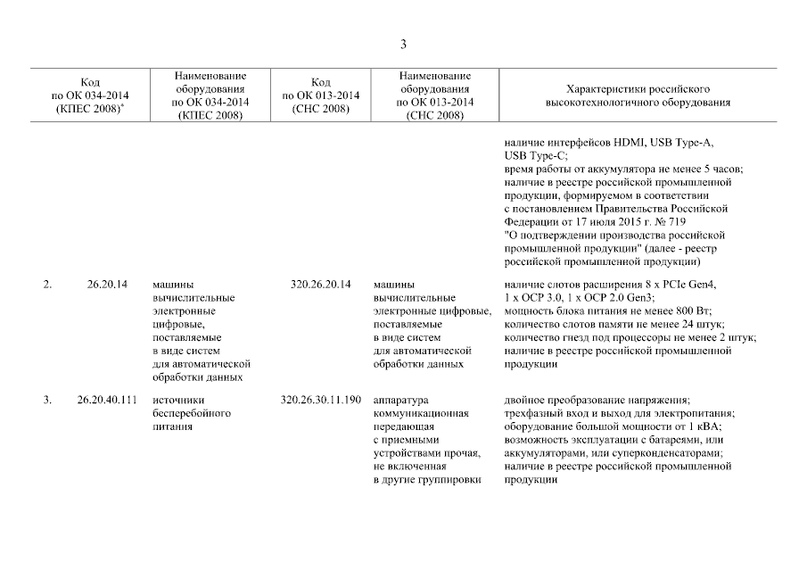 Распоряжение Правительства Российской Федерации от 16.12.2024 № 3777-р ∙ Официальное опубликование правовых актов