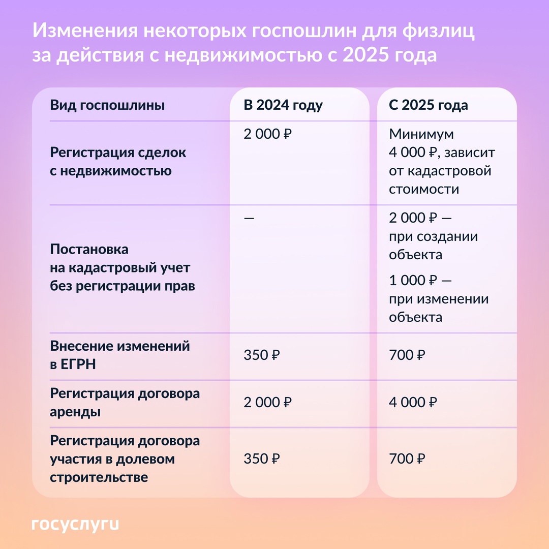 Новые пошлины и налог при продаже: что учесть владельцам недвижимости в 2025 году