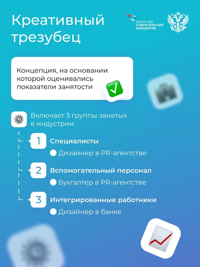 4,6 млн россиян задействованы в креативной индустрии. Кто они и чем занимаются?